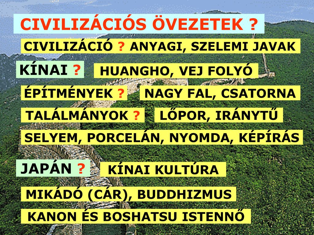 CIVILIZÁCIÓS ÖVEZETEI ppt letölteni